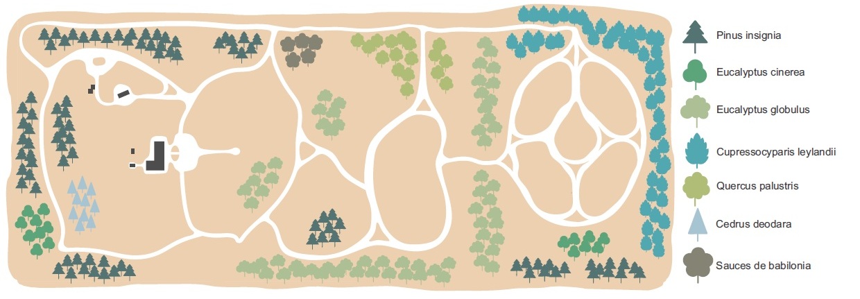Plano ilustrado de los jardines de Estancia La Constancia